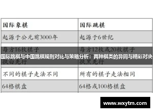 国际跳棋与中国跳棋规则对比与策略分析：两种棋类的异同与精彩对决